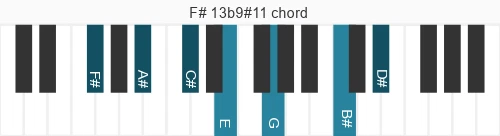 Piano voicing of chord F# 13b9#11